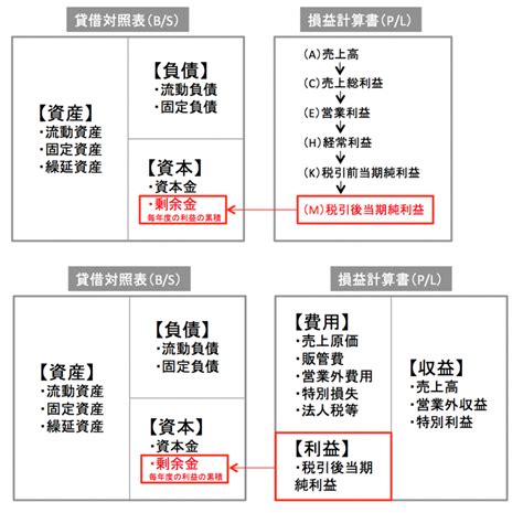 複式計算|複式簿記とは？メリットデメリットや単式簿記との違。